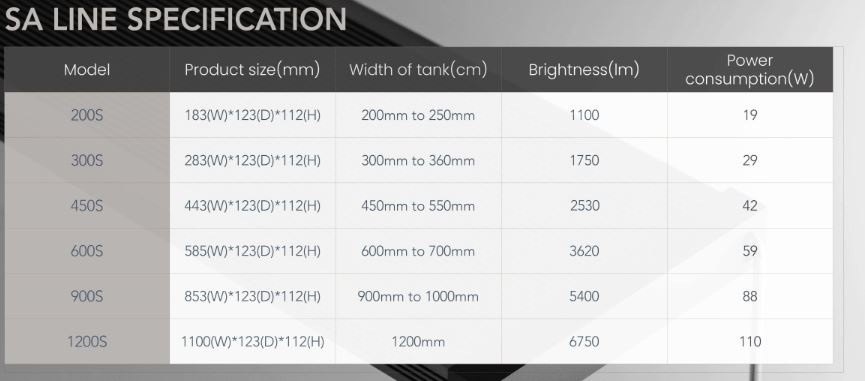 Twinstar verlichting S-line V + APP Control