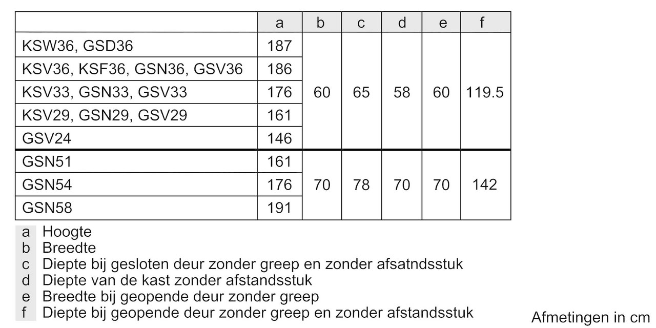 Siemens Siemens extraKlasse GS29NEWEV - Vrieskast Siemens Siemens extraKlasse GS29NEWEV - Vrieskast