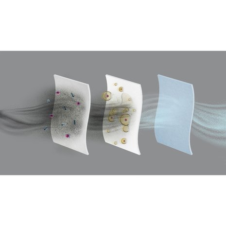 AEG AEG GR203 S-Bag Anti-Odour - Stofzuigerzakken AEG AEG GR203 S-Bag Anti-Odour - Stofzuigerzakken