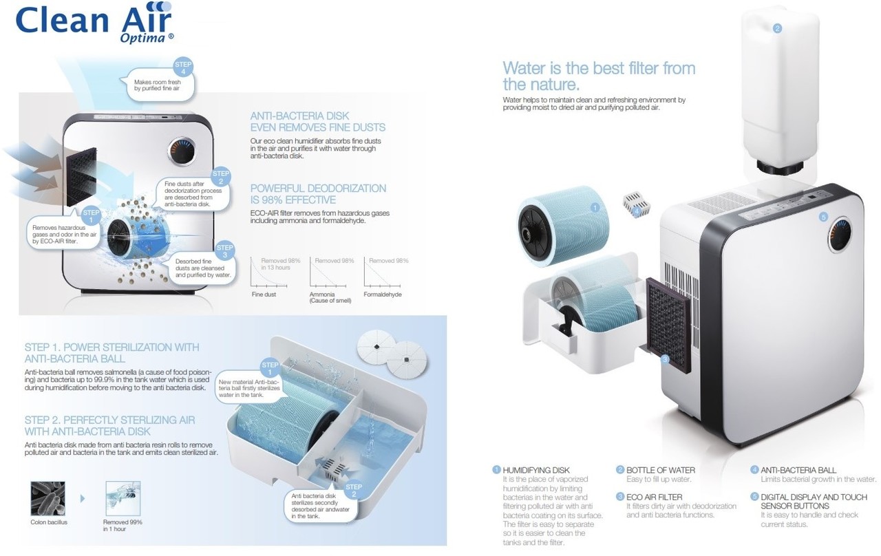 Clean Air Optima Clean Air Optima CA-807 - Luchtreiniger