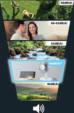 Rowenta Rowenta Essential+ VU2330 - Tafelventilator