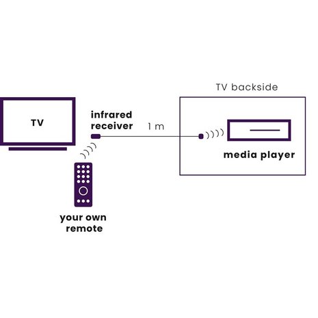 Marmitek Marmitek Infraroodverlenging Draadloos USB Powered IR Extender Marmitek Marmitek Infraroodverlenging Draadloos USB Powered IR Extender