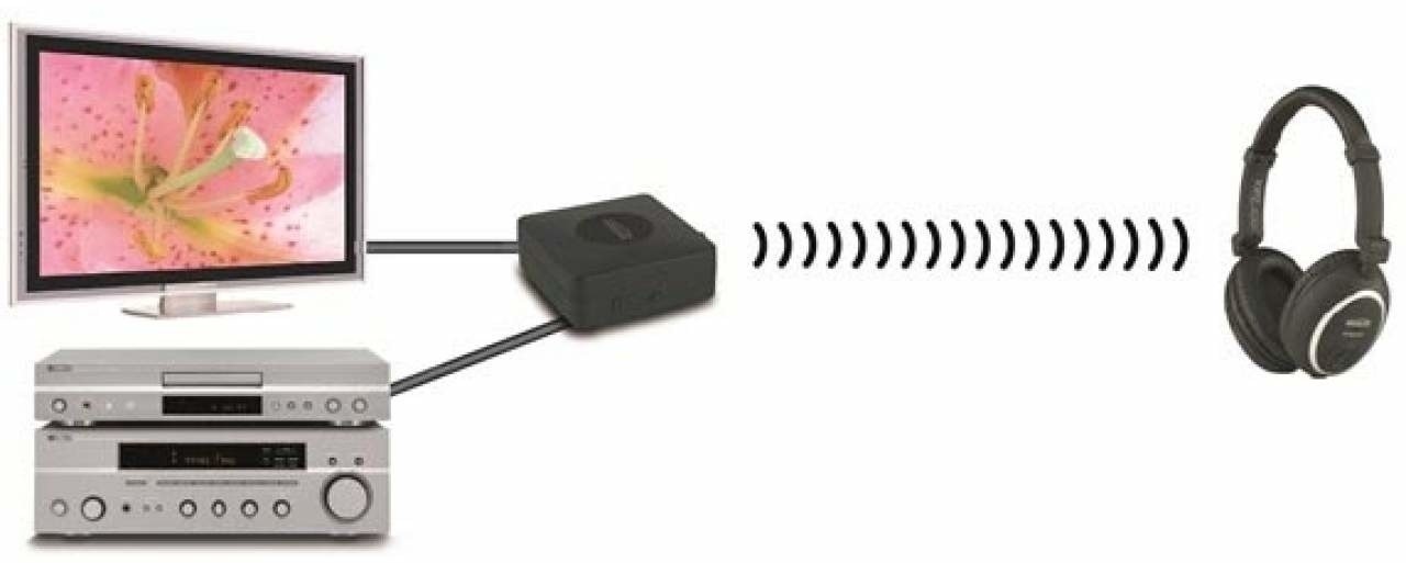 Marmitek Marmitek BoomBoom 55 TV Audio Transmitter