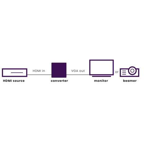 Marmitek Marmitek Connect HV15 HDMI Converter