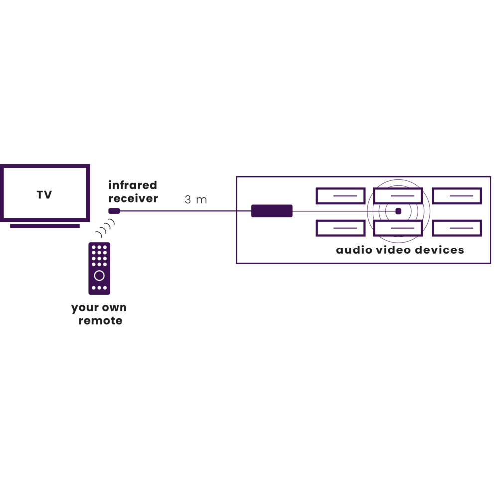 Marmitek Marmitek Invisible Control 6 XTRA infrarood Marmitek Marmitek Invisible Control 6 XTRA infrarood