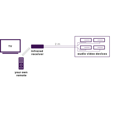 Marmitek Marmitek Invisible Control Black 4 Infrarood verlenger Marmitek Marmitek Invisible Control Black 4 Infrarood verlenger