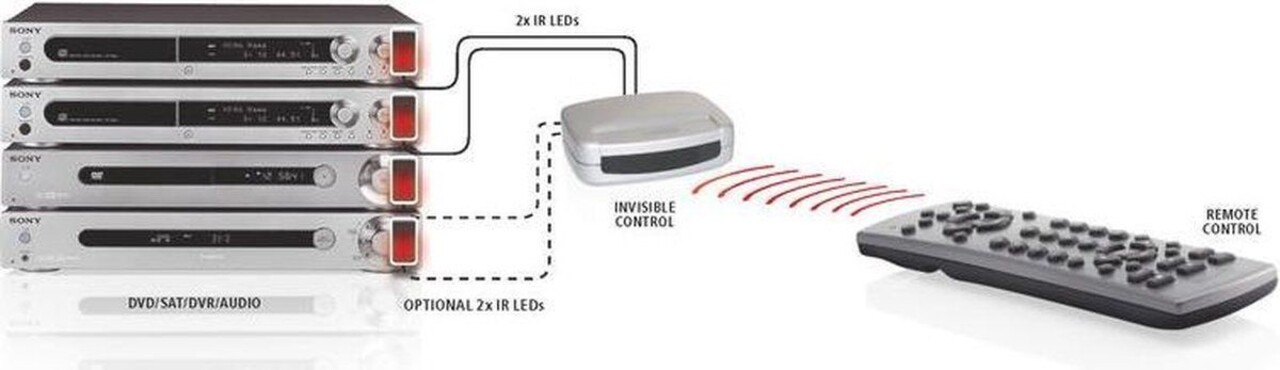 Marmitek Marmitek Invisible Control Marmitek Marmitek Invisible Control
