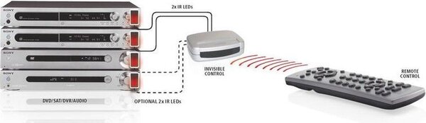 Marmitek Marmitek Invisible Control Marmitek Marmitek Invisible Control