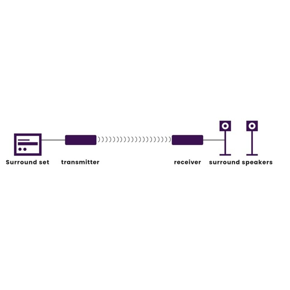 Marmitek Marmitek Surround Anywhere 221