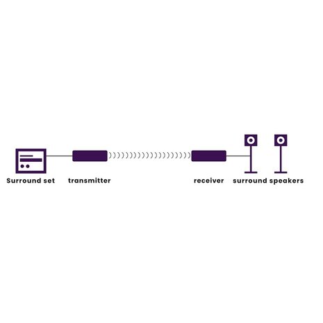 Marmitek Marmitek Surround Anywhere 221