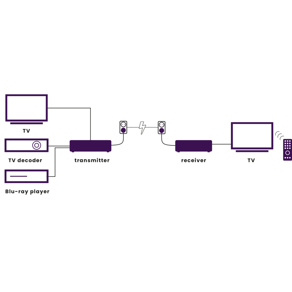Marmitek Marmitek TV Anywhere Wireless HD