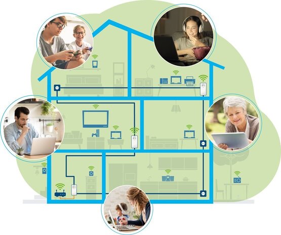 Devolo Devolo Magic 2 WiFi 6 Multiroom Kit (NL) Devolo Devolo Magic 2 WiFi 6 Multiroom Kit (NL)