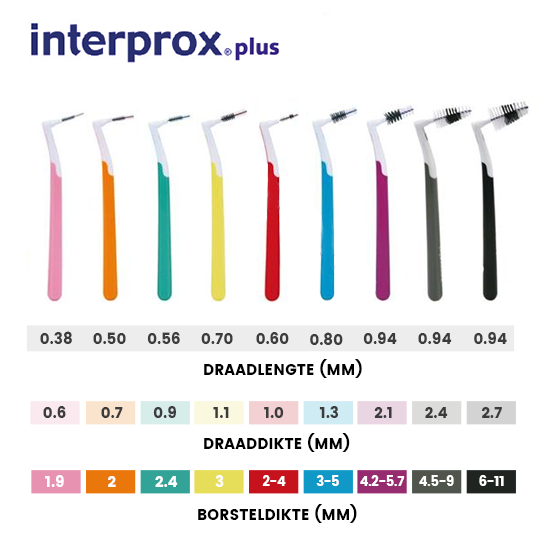 Interprox Plus Mini Conical rood | 6 | € - TandenborstelOutlet™