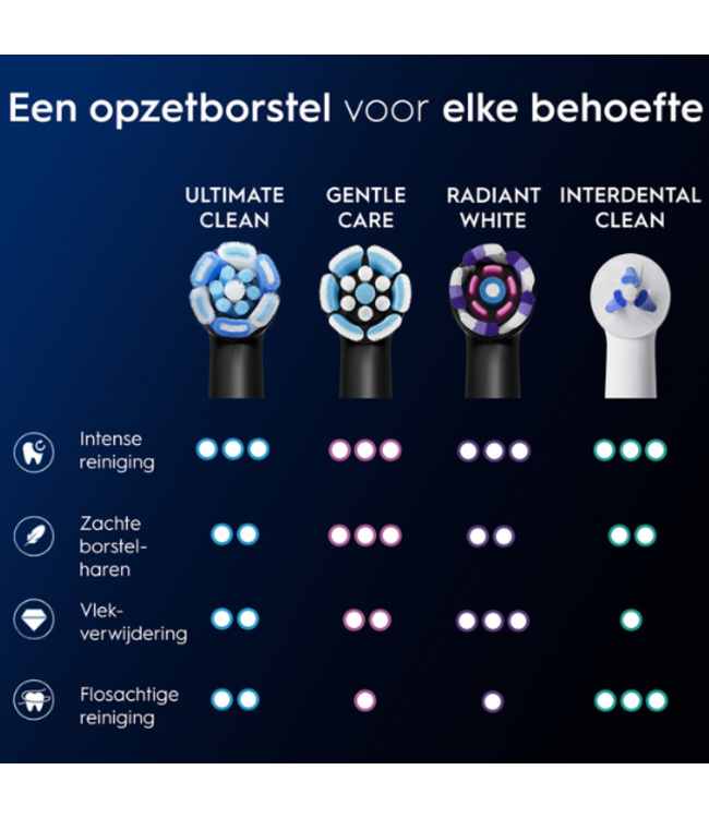 Oral-B iO Ultimate Clean 4 opzetborstels - Black