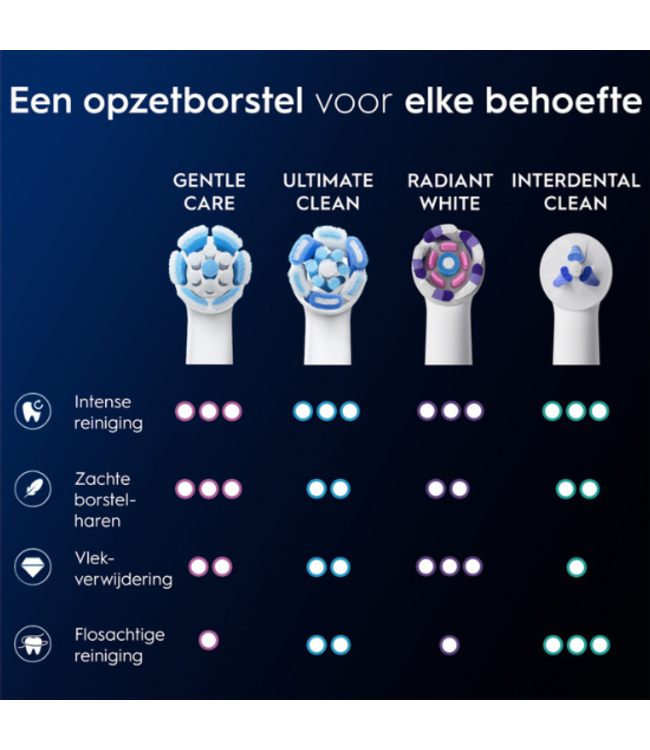 Oral-B iO Gentle Care 4 opzetborstels - White
