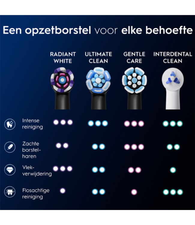 Oral-B iO Radiant White 4 opzetborstels - Black