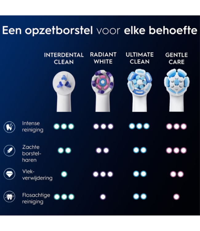 Oral-B PRO Series opzetborstels - 1x Cross Action + 1x Interspace