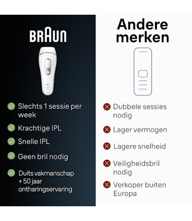 Braun Silk-Expert Pro 3 PL3020 - IPL Ontharingsapparaat - Zilver