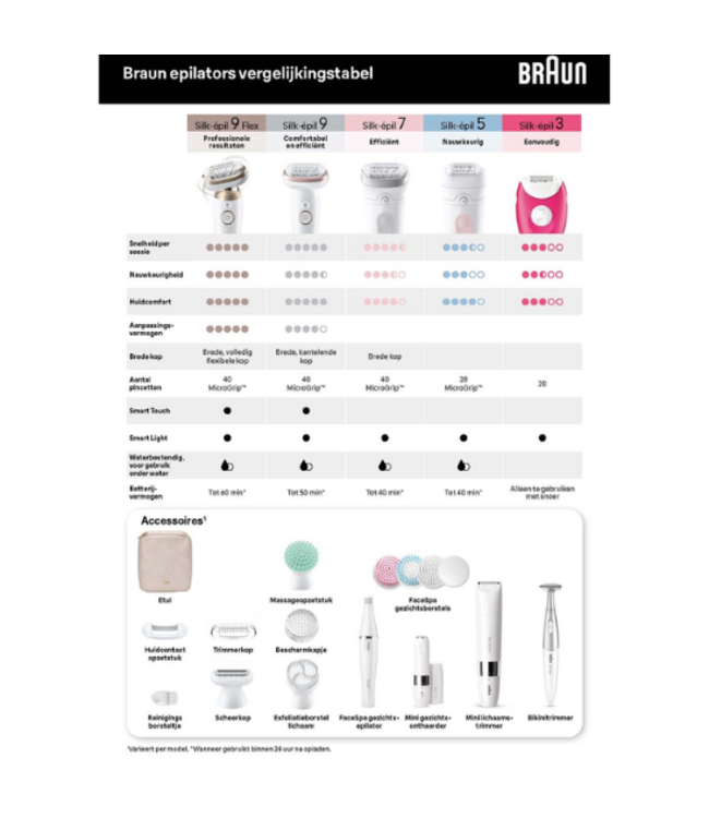 Braun Silk-épil 7 SE7-000 Wet & Dry Epilator