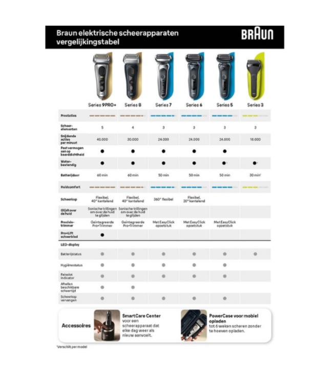 Braun Series 6 61-B1000S Scheerapparaat Wet & Dry - Blauw