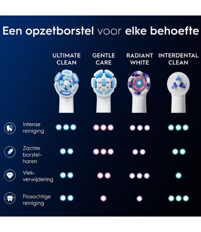 Oral-B iO Ultimate Clean White opzetborstels - 10 stuks
