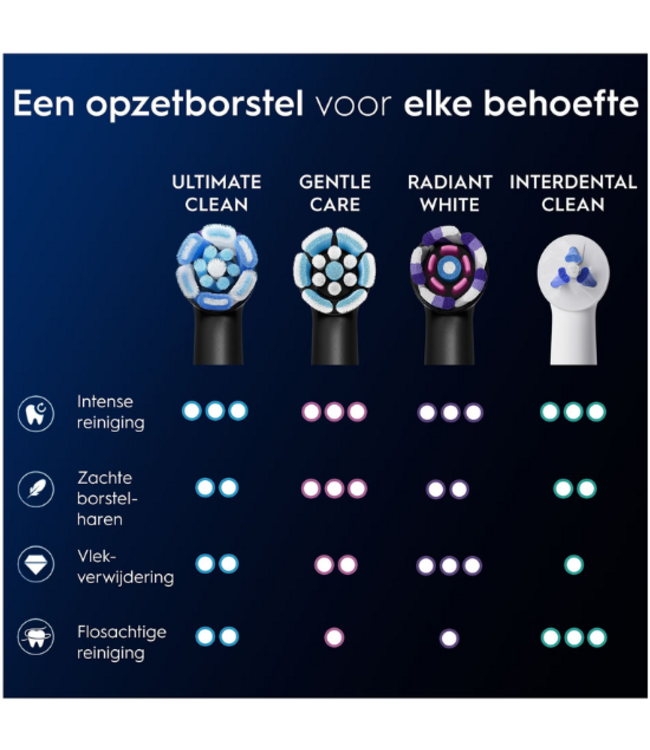 Oral-B iO Ultimate Clean Black opzetborstels - 10 stuks