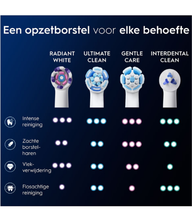 Oral-B iO Radiant White opzetborstels - White - 8 stuks