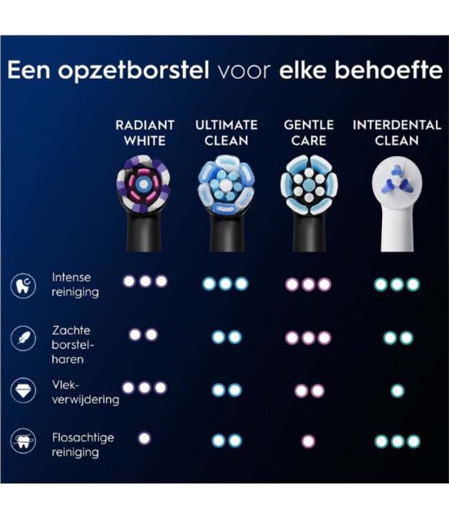 Oral-B iO Radiant White opzetborstels - Black - 8 stuks