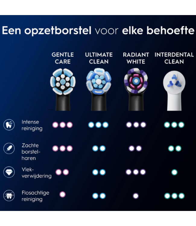 Oral-B iO Gentle Care Black opzetborstels - 6 stuks