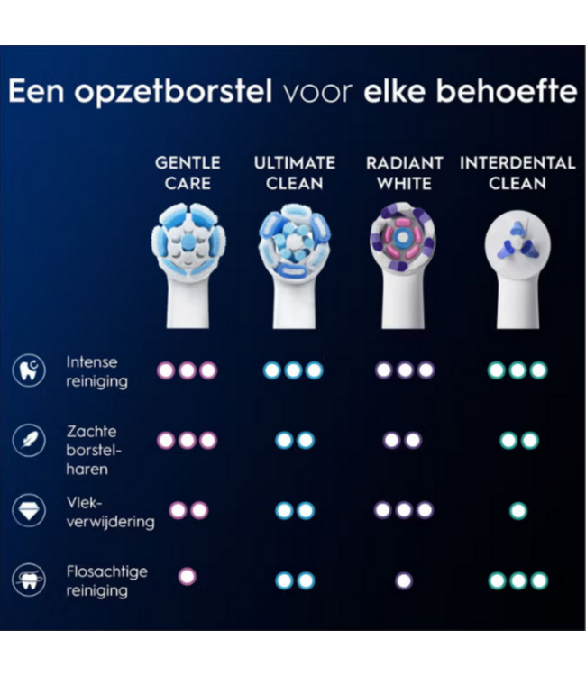 Oral-B iO Gentle Care White opzetborstels - 6 stuks