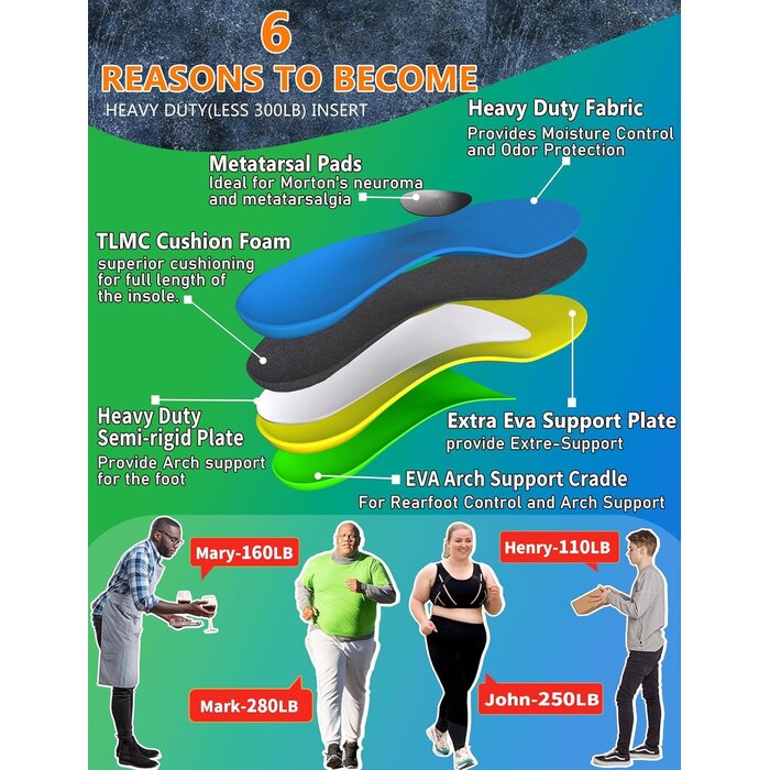 Orthopädische Einlegesohlen mit Fußgewölbestütze - Blau - Größe I (EU 46-47)