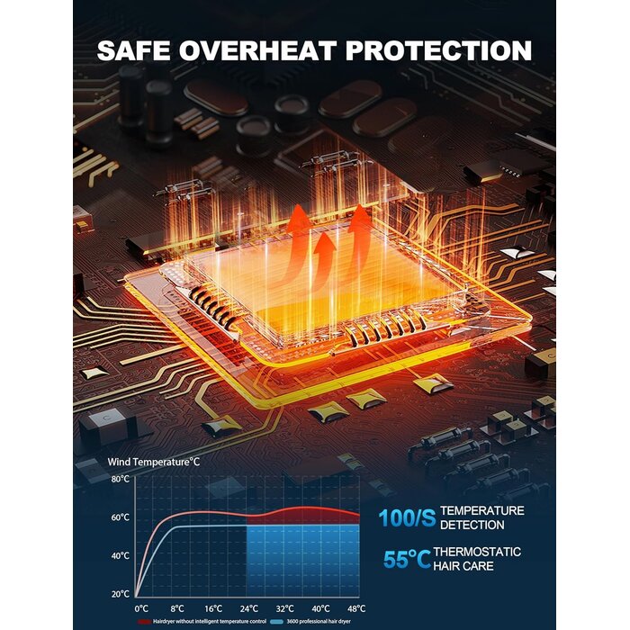 Haartrockner 2400W mit Ionen & Blaulicht - Bis zu 35% Outlet-Rabatt sichern!