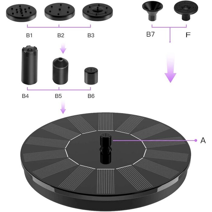 Kreisrunde Solar Springbrunnenpumpe 1.4W Set - Bis zu 35% günstiger!