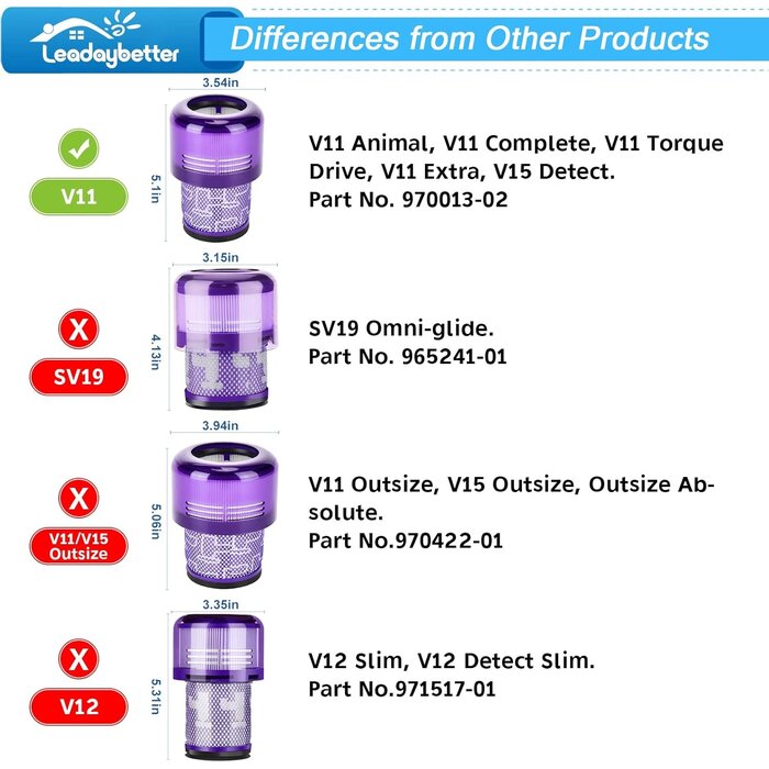 2er-Pack Staubsaugerfilter für V11 & V15 - Bis zu 35% günstiger im Outlet!