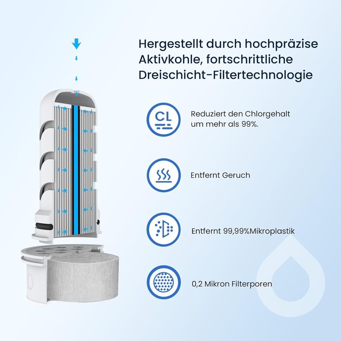 Glas-Wasserfilterkanne 3L, Blau - Jetzt bis zu 35% günstiger!