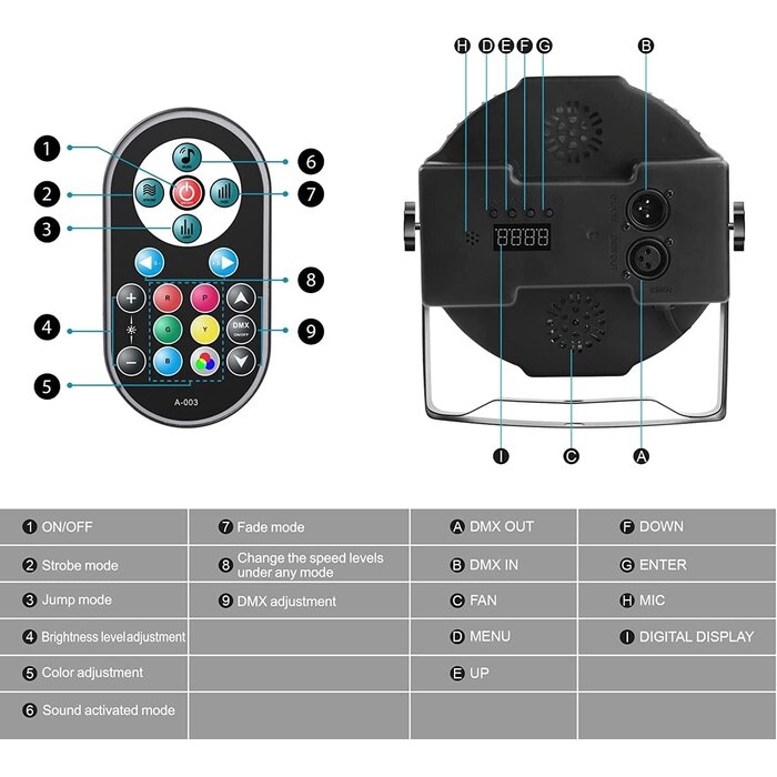LED Par Scheinwerfer Set, 4er-Pack mit RGB LEDs & DMX, bis zu 35% Rabatt
