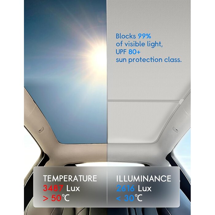 Sonnenschutz für Tesla Model Y - 2-tlg. UV-Schutz - Jetzt bis zu 35% Rabatt