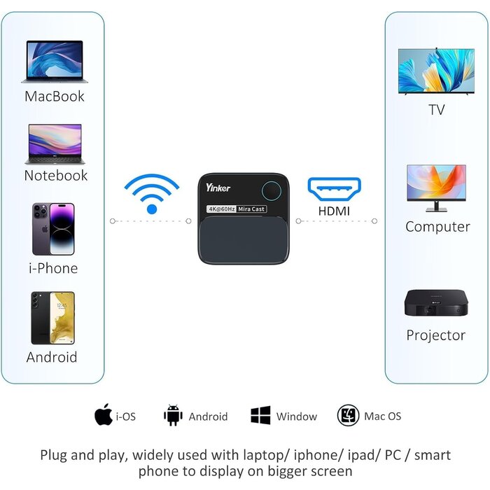 4K Wireless HDMI Dongle - Kabelloses Streaming mit bis zu 35% Rabatt