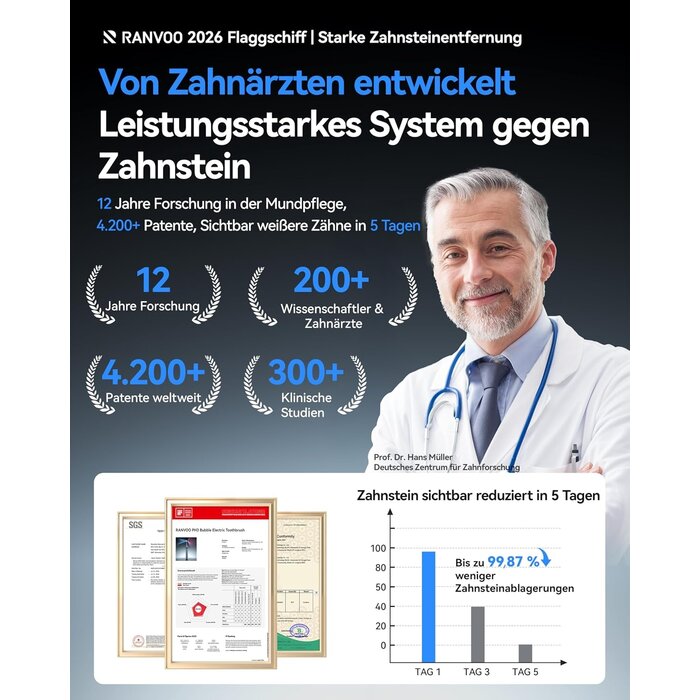 Innovative Schallzahnbürste mit BubbleJet - jetzt bis zu 78% sparen