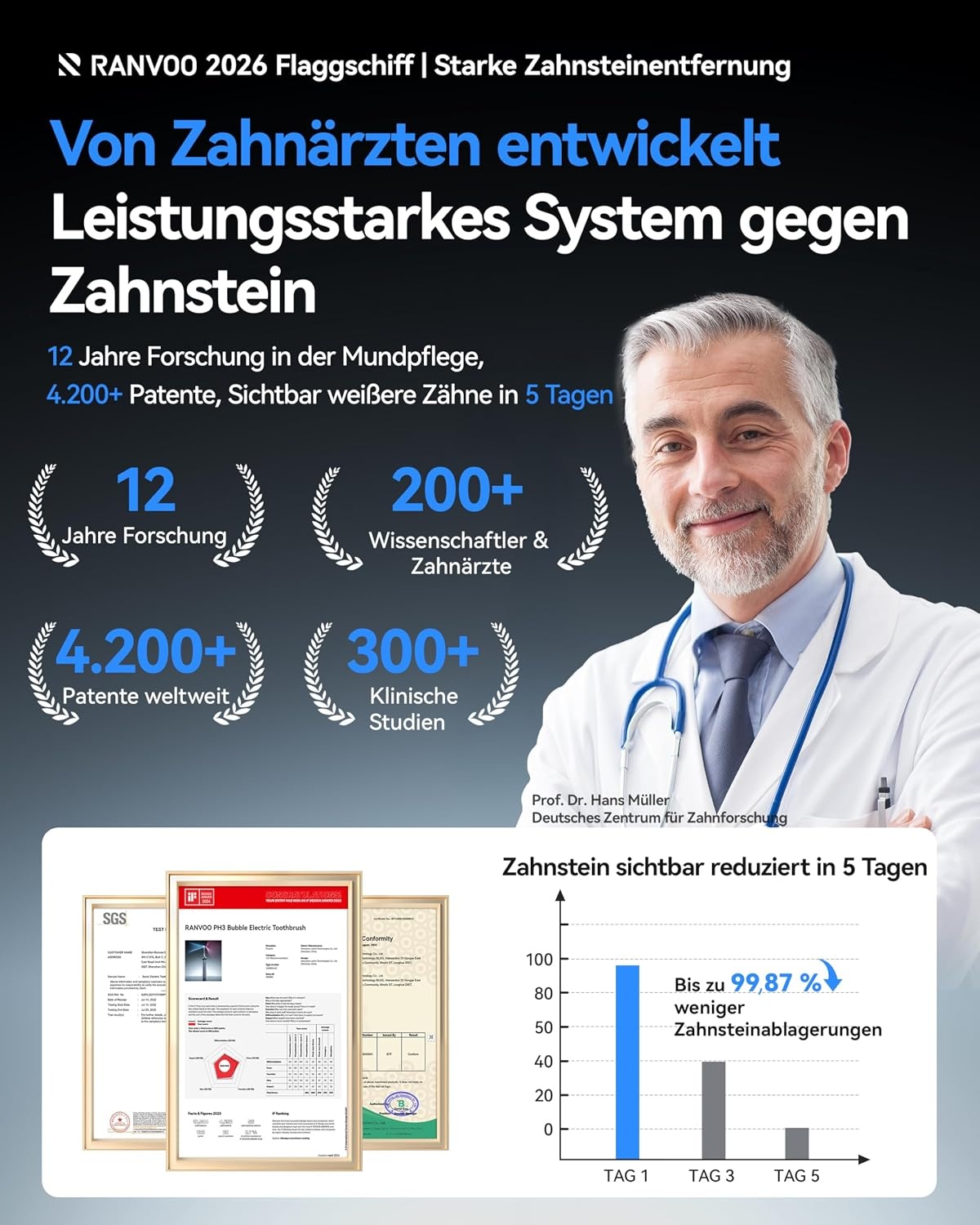 Innovative Schallzahnbürste mit BubbleJet - jetzt bis zu 78% sparen