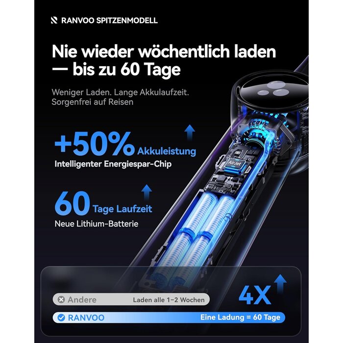 Innovative Schallzahnbürste mit BubbleJet - jetzt bis zu 78% sparen