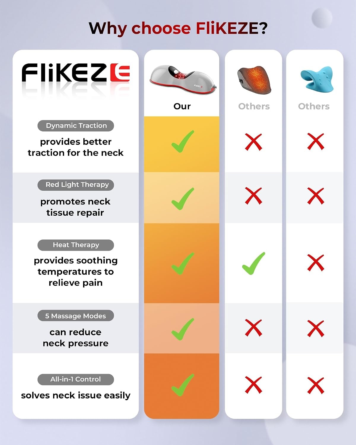 Beheizbares Nackentraktionsgerät mit Rotlicht & EMS - bis zu 56,5% günstiger