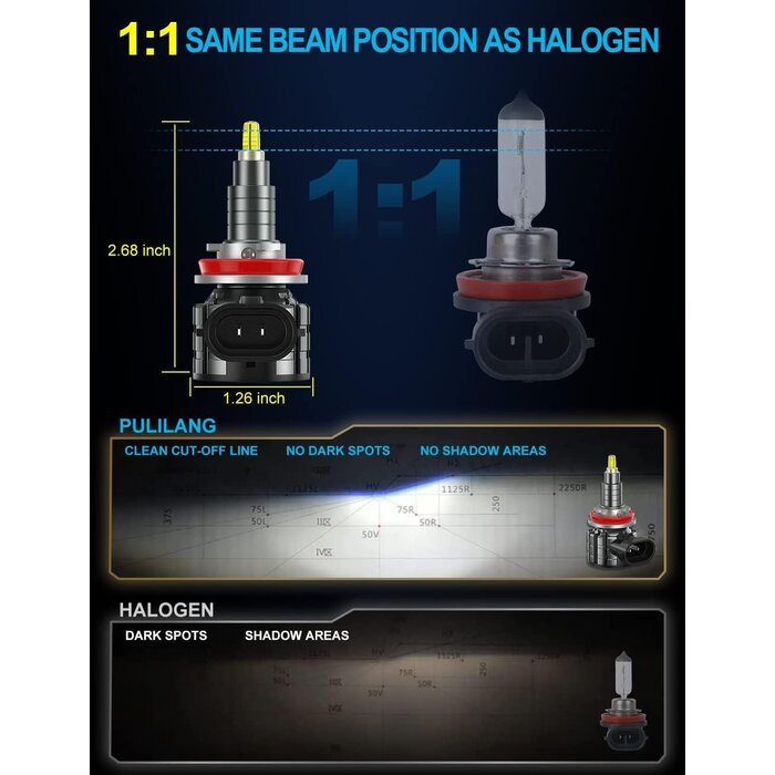 LED Scheinwerferlampen H11/H8/H9 - 18000LM, 6000K - bis zu 54,8% Rabatt