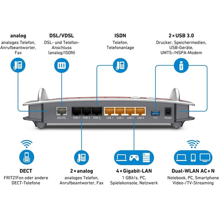 WLAN Mesh-Router VDSL/ADSL bis zu 1750 Mbit/s - Sparen Sie bis zu 57,9%