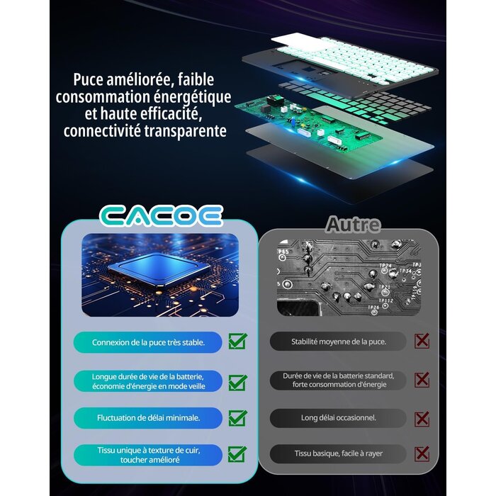 iPad 10.9 (10. Gen) Tastatur-Hülle mit Touchpad & RGB - jetzt bis zu 75% Rabatt