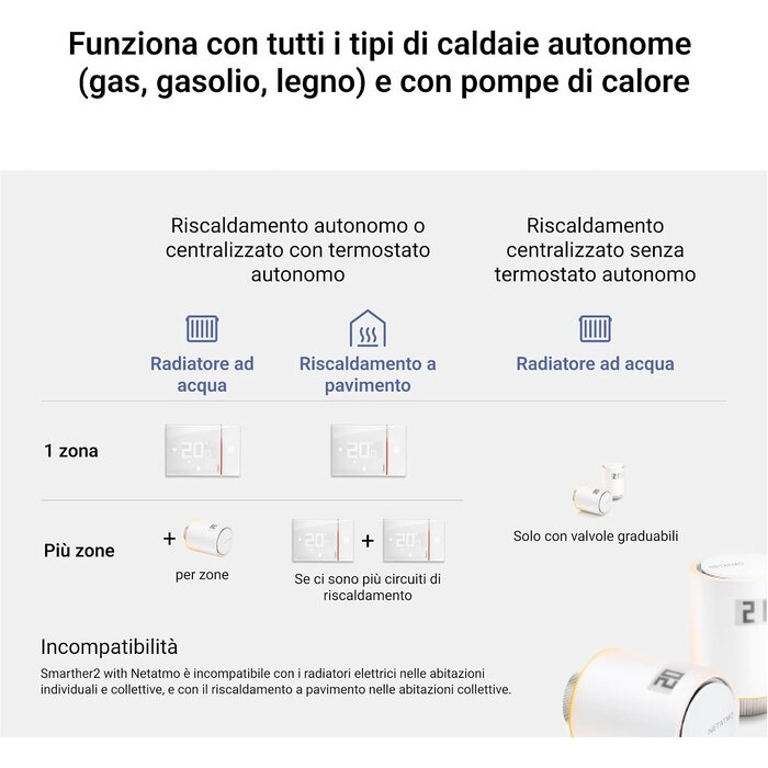 Smarter WLAN Thermostat für Heizung & Kühlung - bis zu 75% sparen!