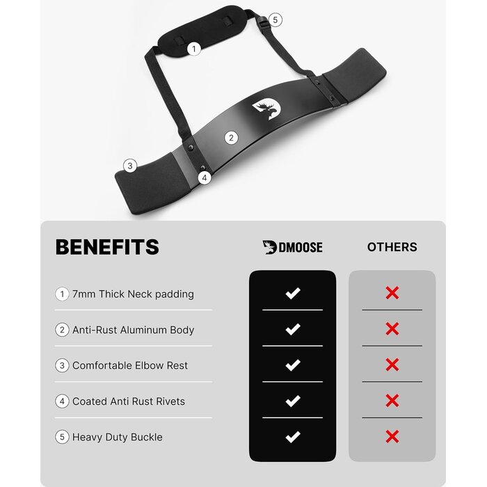 Arm Curl Blaster Isolator für Bizeps-Training - bis zu 52,6% Rabatt