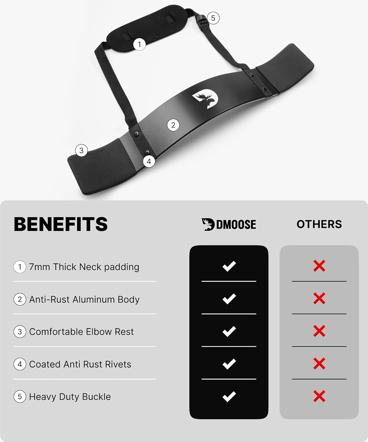 Arm Curl Blaster Isolator für Bizeps-Training - bis zu 52,6% Rabatt