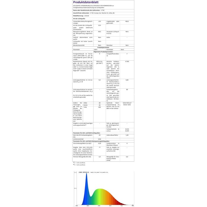 25x LED-Leuchtstoffröhren 60cm 9W 6500K Set - bis zu 76% reduziert