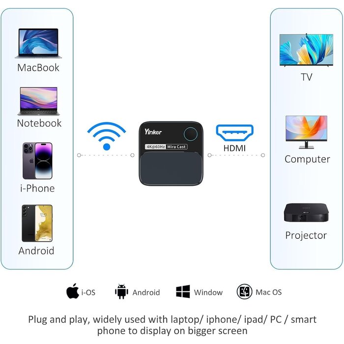 4K HDMI Wireless Adapter - Kabelloses Streaming - Jetzt bis zu 50% sparen